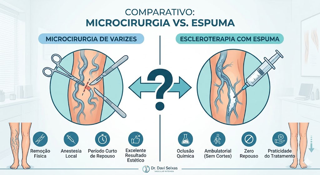 Comparativo Microcirurgia vs Espuma